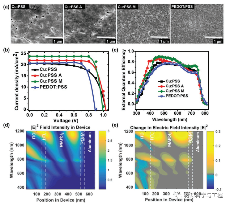 《AFM》:效率19.44%!该类器件迄今最高值之一的图4